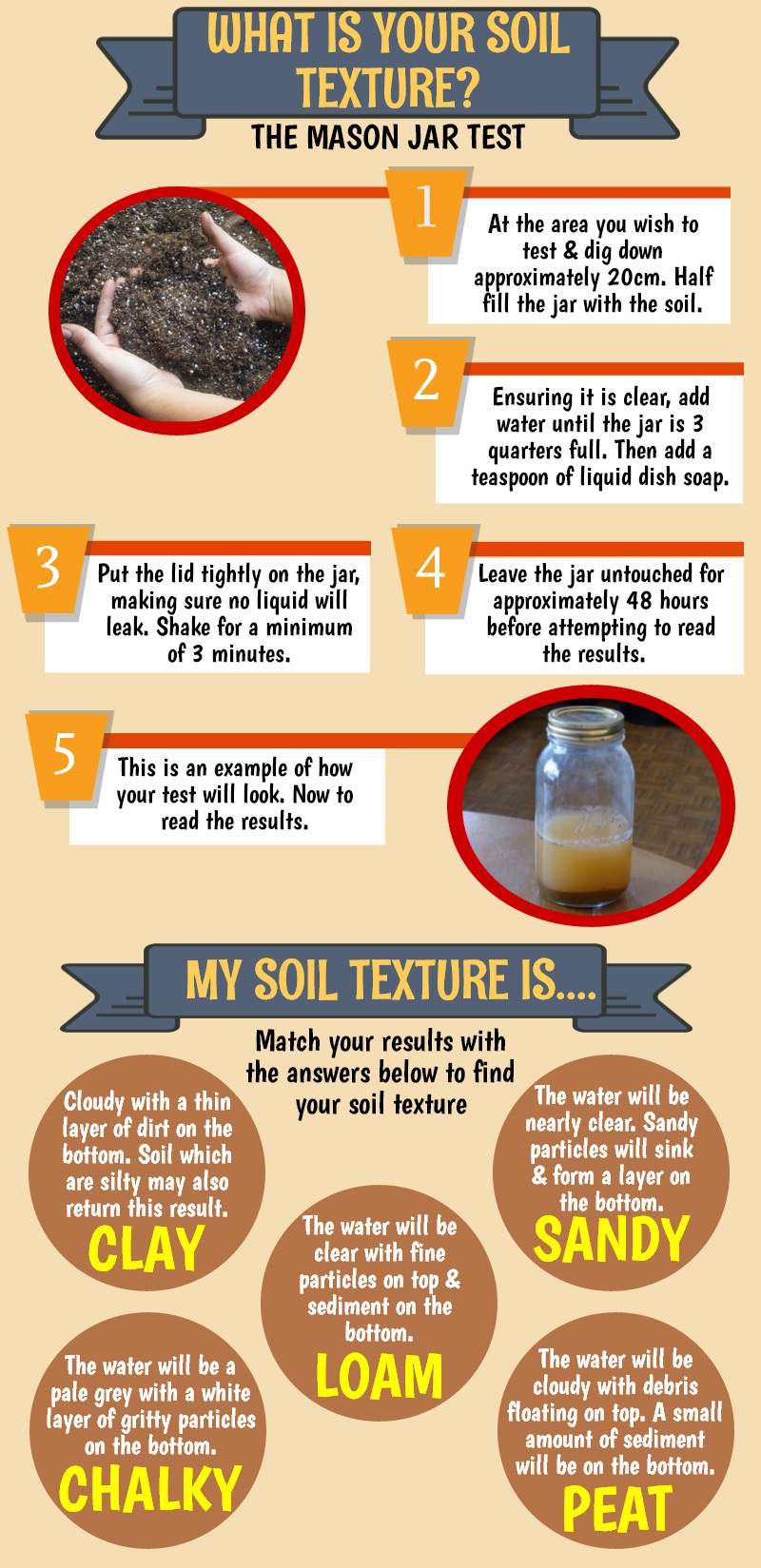 What Is Your Soil Texture?